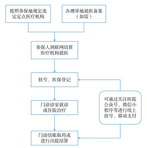 悦仁身份证到期换证后医保还换吗怎么办？正确操作指南