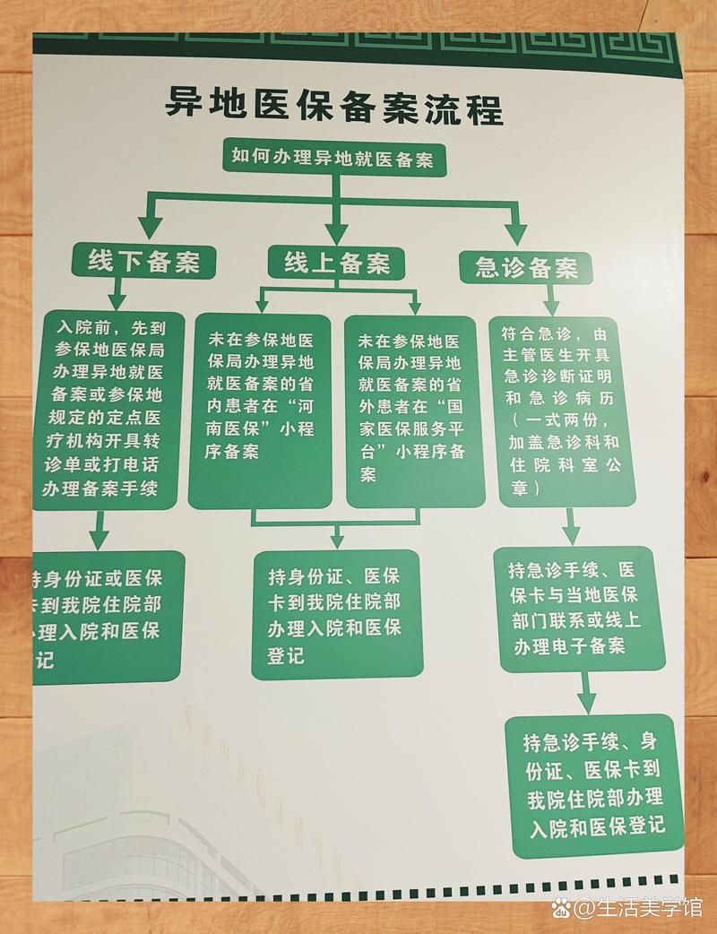 悦仁换医保卡：小白必看的正确姿势与实战技巧